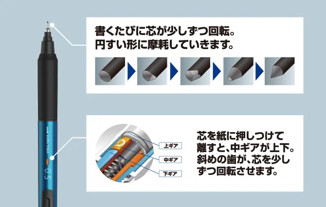 クルトガKS説明図（公式）