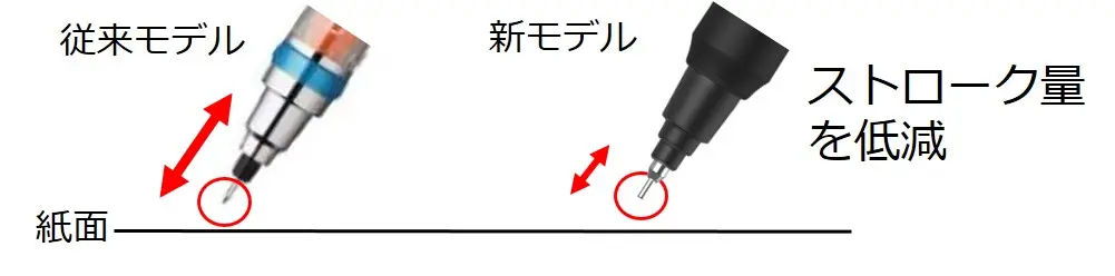 クルトガKS説明図2（公式）