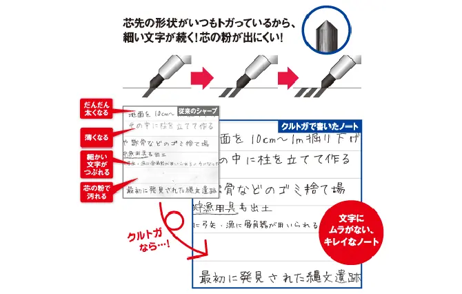 クルトガの機能図（公式）