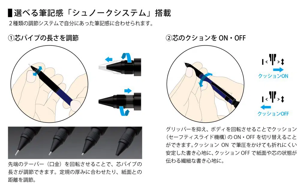 プロユース171　シュノークシステム説明図